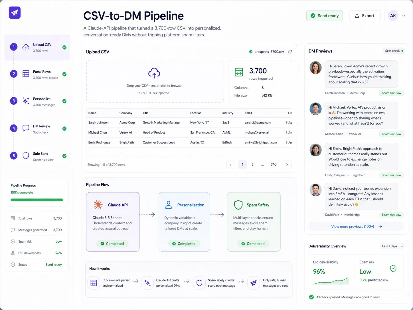CSV-to-DM Pipeline
